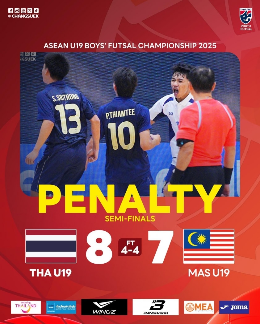 U19 futsal Thái Lan đánh bại Malaysia trên chấm luân lưu