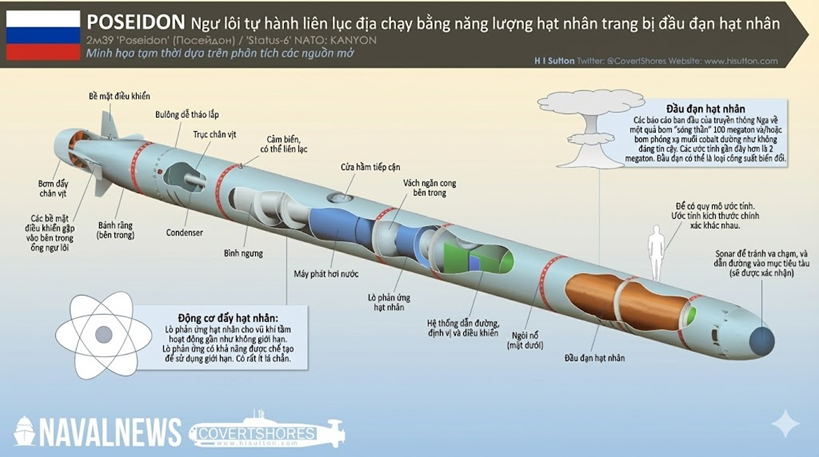 Đồ họa Poseidon Đồ họa Poseidon