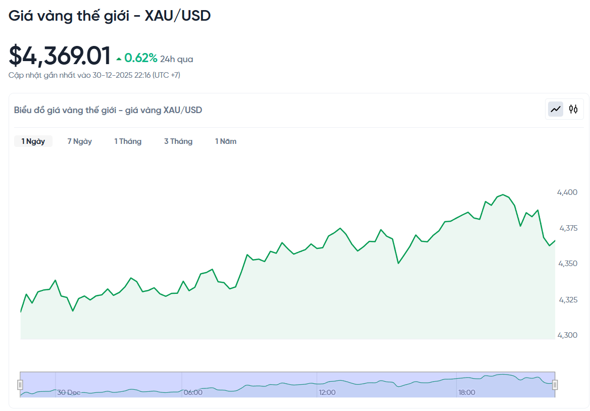 2025年12月31日黄金价格：最新的国内外黄金价格是多少？