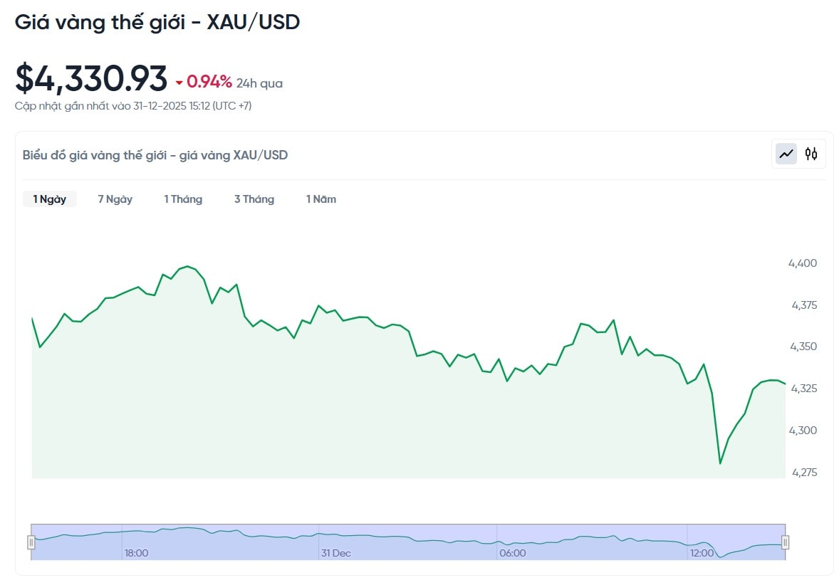 gia-vang-the-gioi-hom-nay-bieu-do-gia-vang-xauusd-kitco-truc-tiep-12-31-2025_03_13_pm.jpg