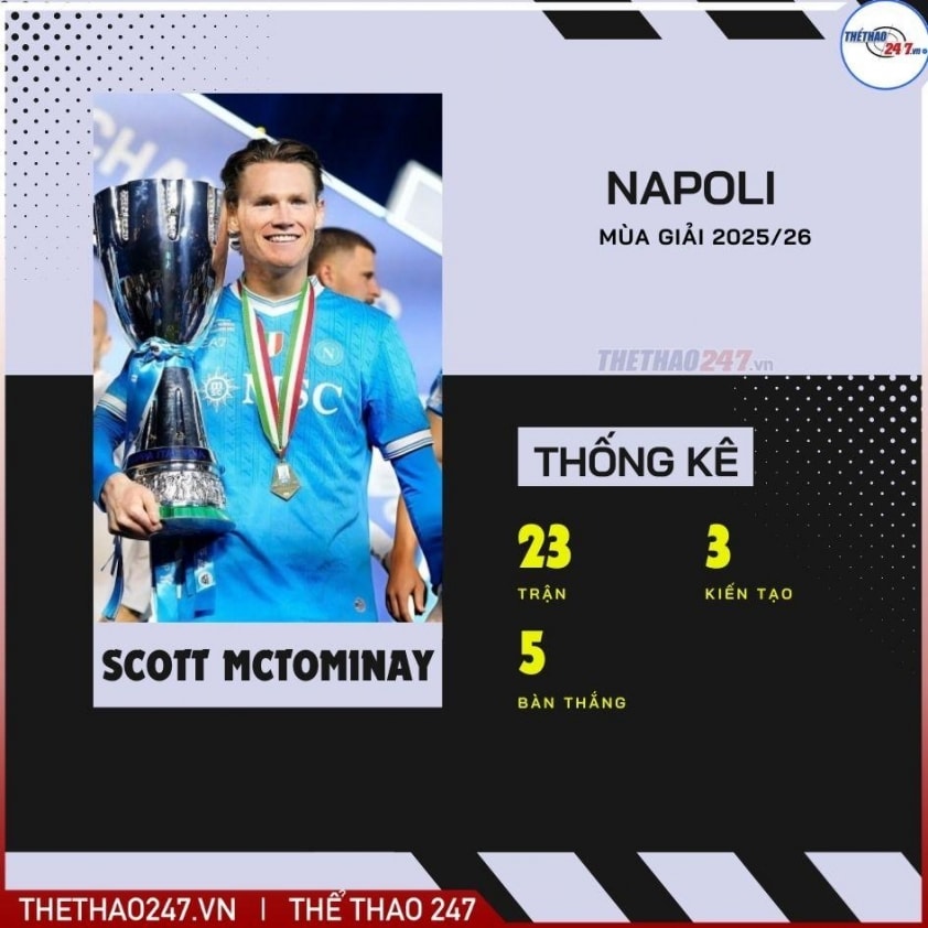 Scott McTominay tỏa sáng rực rỡ trong màu áo Napoli tại Serie A