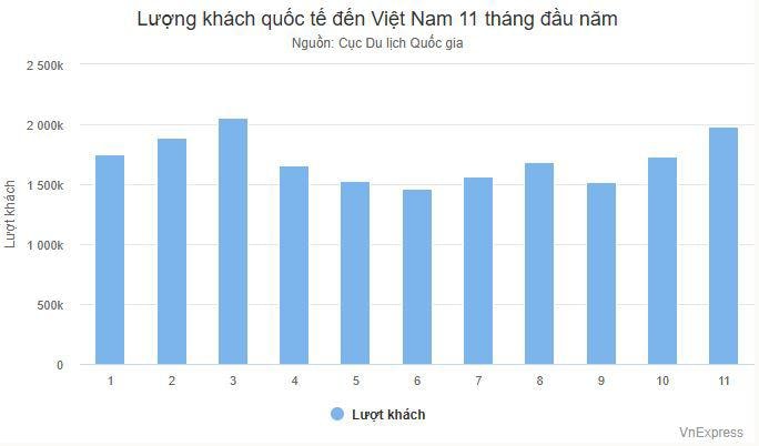 Toàn cảnh sự phát triển của ngành du lịch Việt Nam năm 2025