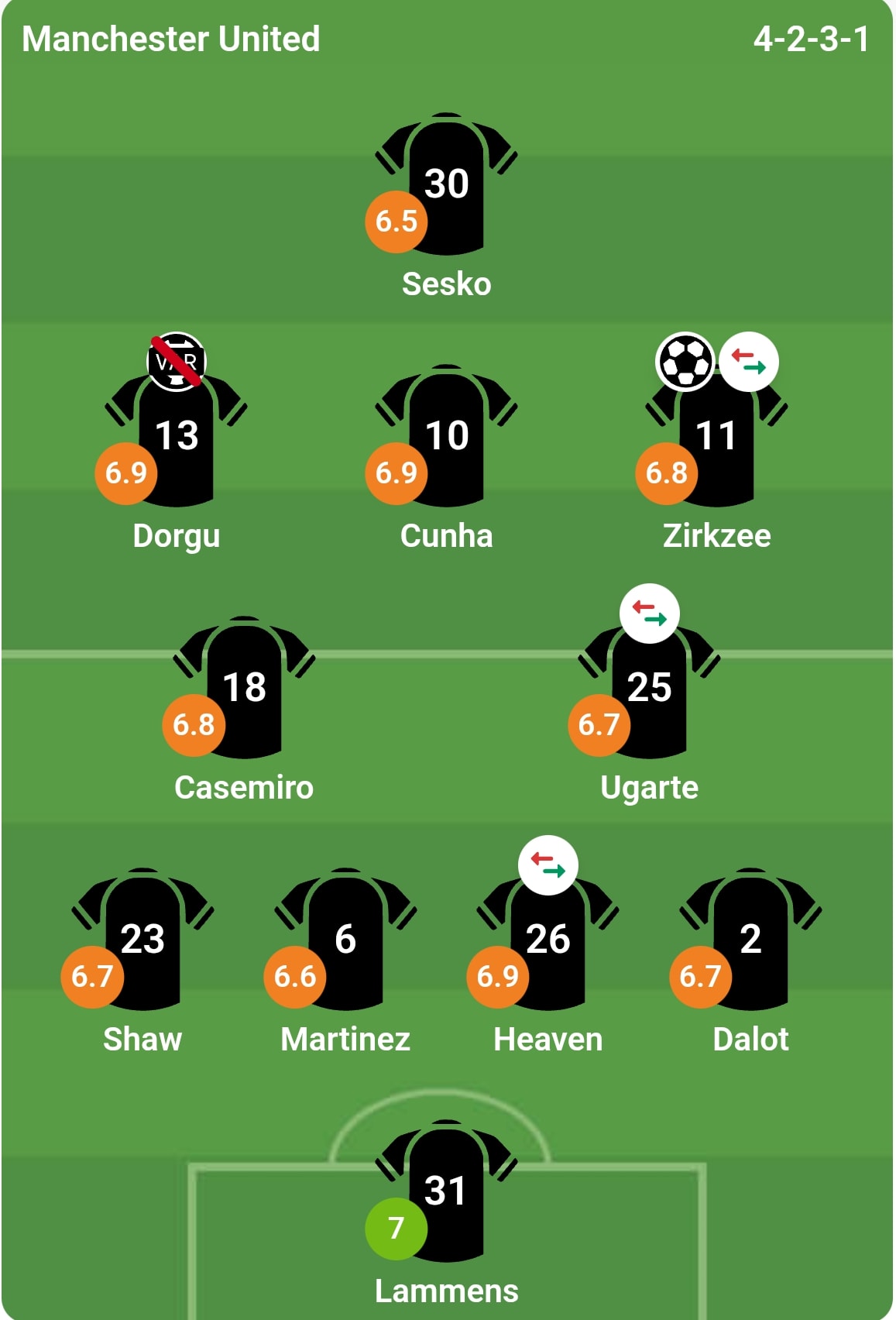 Bảng chấm điểm chi tiết cầu thủ Manchester United trong trận hòa 1-1 trước Wolves.