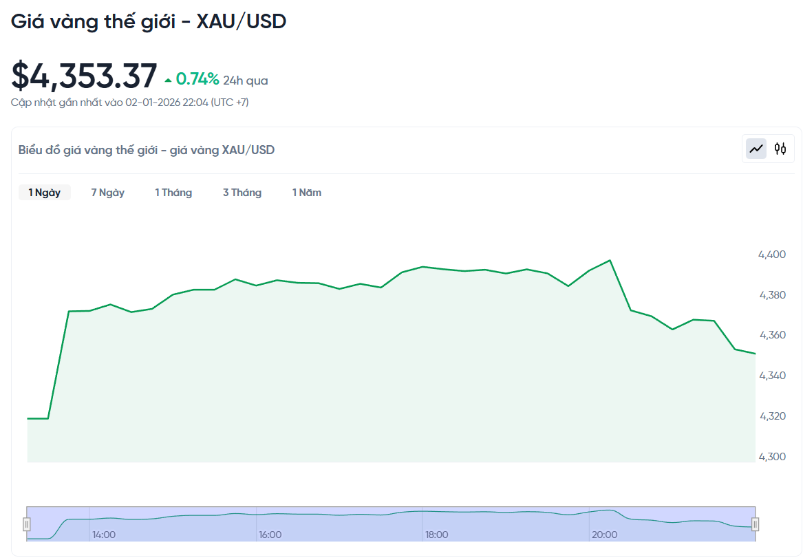 gia-vang-the-gioi-hom-nay-bieu-do-gia-vang-xauusd-kitco-truc-tiep-01-02-2026_10_07_pm.png