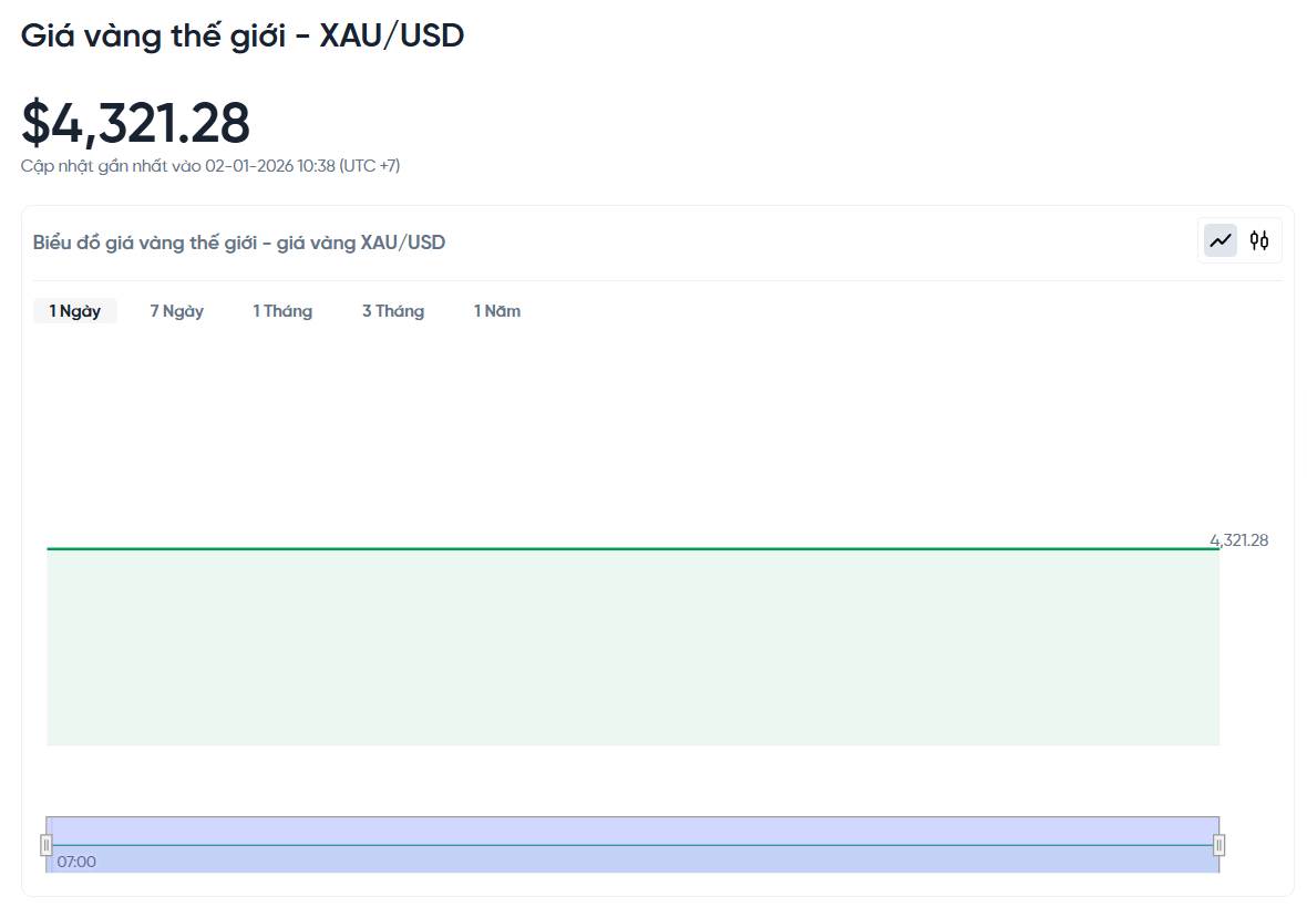 gia-vang-the-gioi-hom-nay-bieu-do-gia-vang-xauusd-kitco-truc-tiep-01-02-2026_10_39_am.png