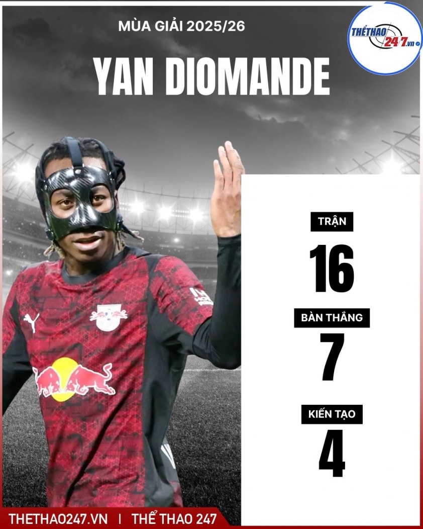 Yan Diomande là mục tiêu hàng đầu của MU tại RB Leipzig