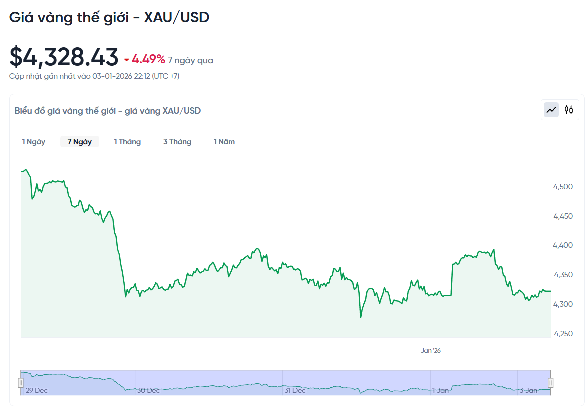 1月4日下午3点黄金价格：世界黄金价格、金条、金戒指。