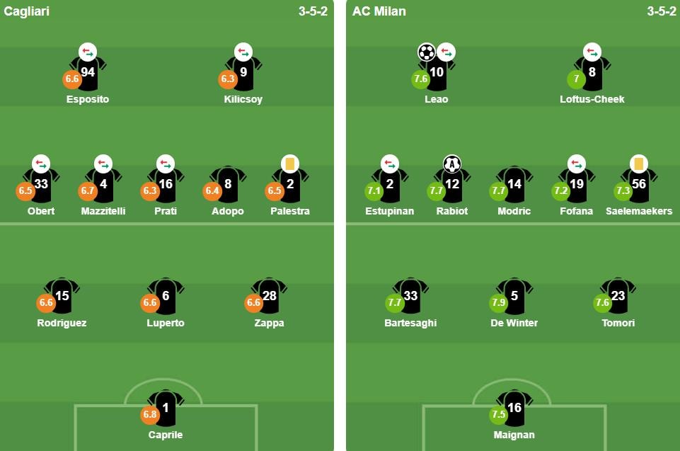 Đội hình xuất phát của Cagliari và AC Milan.