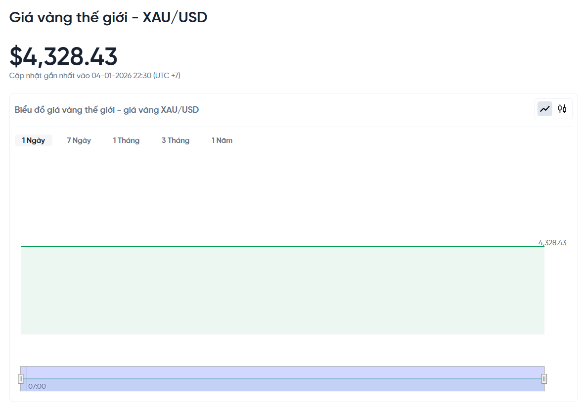 gia-vang-the-gioi-hom-nay-bieu-do-gia-vang-xauusd-kitco-truc-tiep-01-04-2026_10_31_pm.png