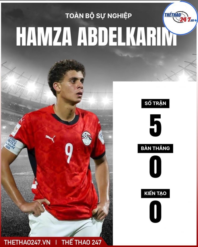 Thương vụ Barcelona chiêu mộ Hamza Abdelkarim