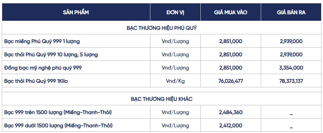 gia-bac-hom-nay-bac-mieng-bac-thoi-phu-quy-cap-nhat-lien-tuc-01-05-2026_10_16_pm.png