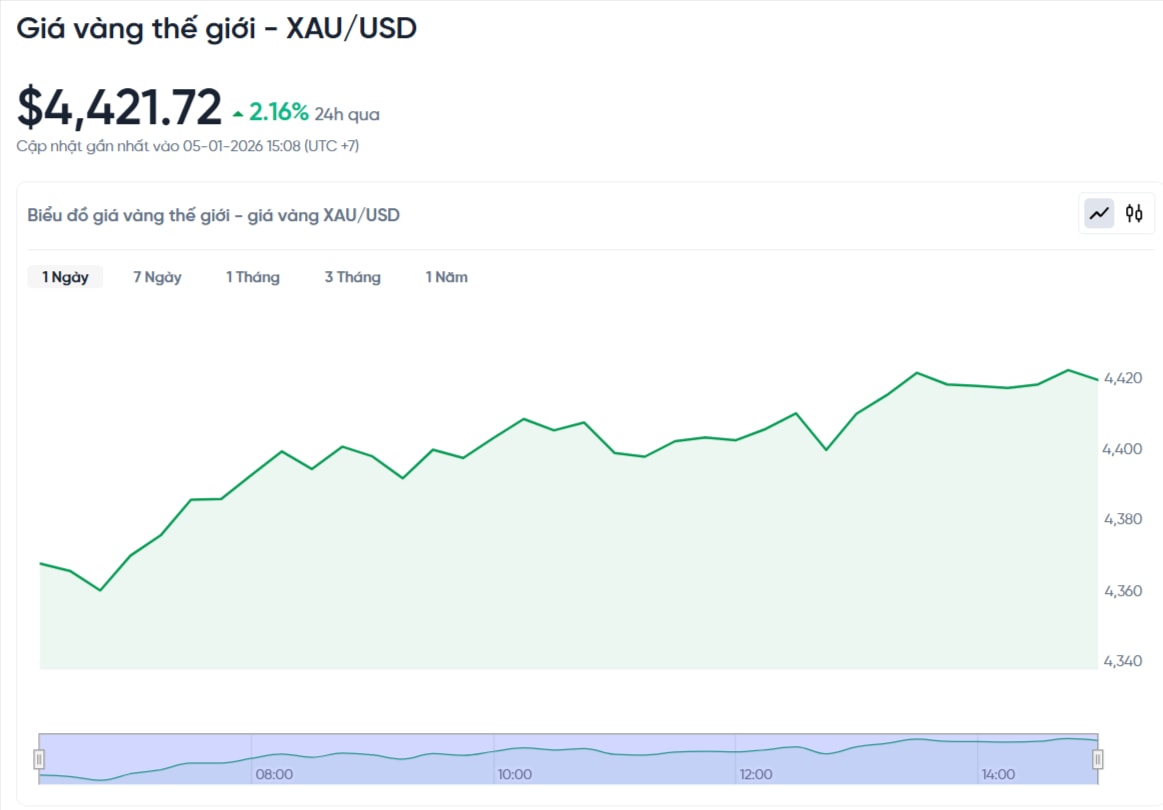 1月5日下午黄金价格：下午3:30的金条、金戒指价格和世界黄金价格。