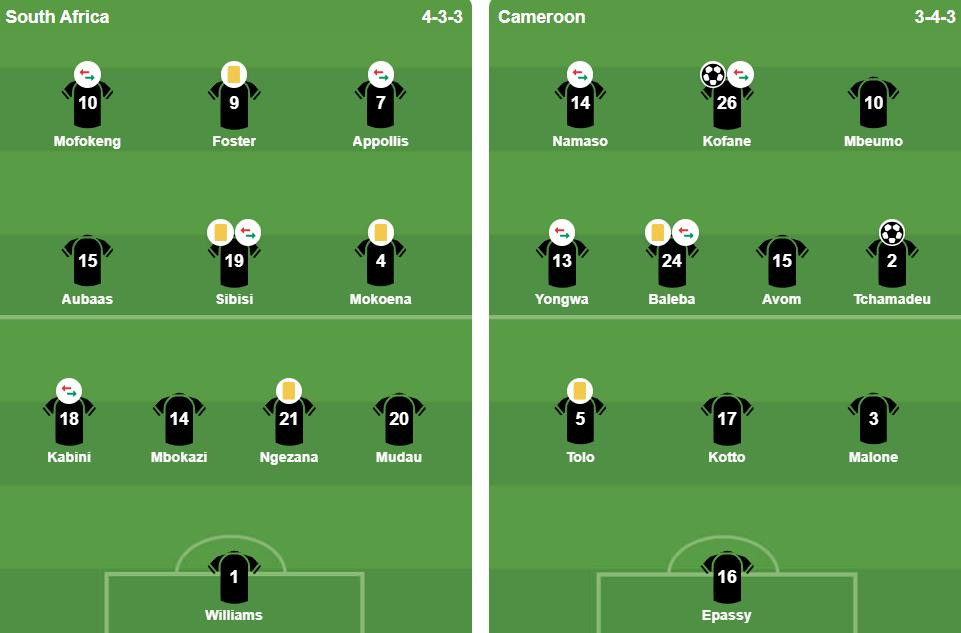 Đội hình xuất phát của Nam Phi và Cameroon tại vòng 1/16 AFCON