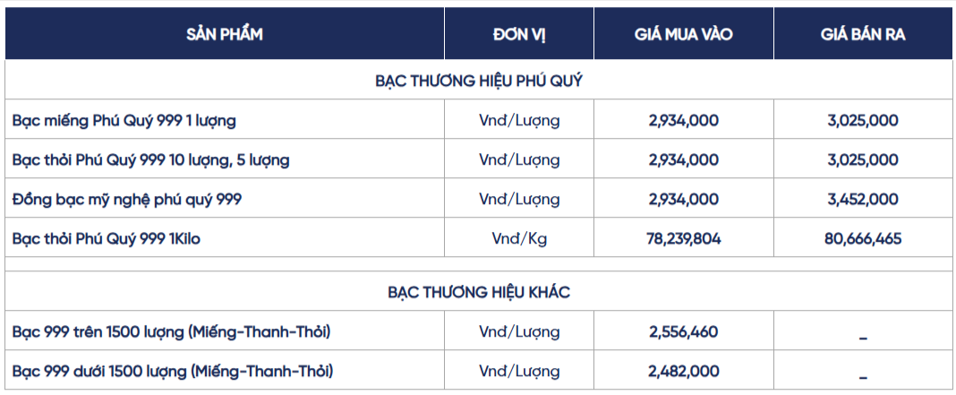 gia-bac-hom-nay-bac-mieng-bac-thoi-phu-quy-cap-nhat-lien-tuc-01-06-2026_09_49_pm.png