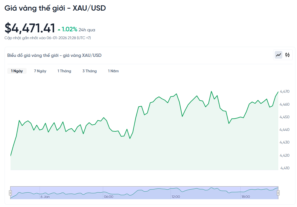 gia-vang-the-gioi-hom-nay-bieu-do-gia-vang-xauusd-kitco-truc-tiep-01-06-2026_09_40_pm.png