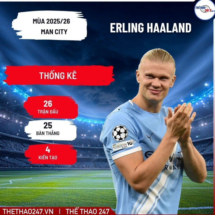 Erling Haaland là mục tiêu hàng đầu của Real Madrid