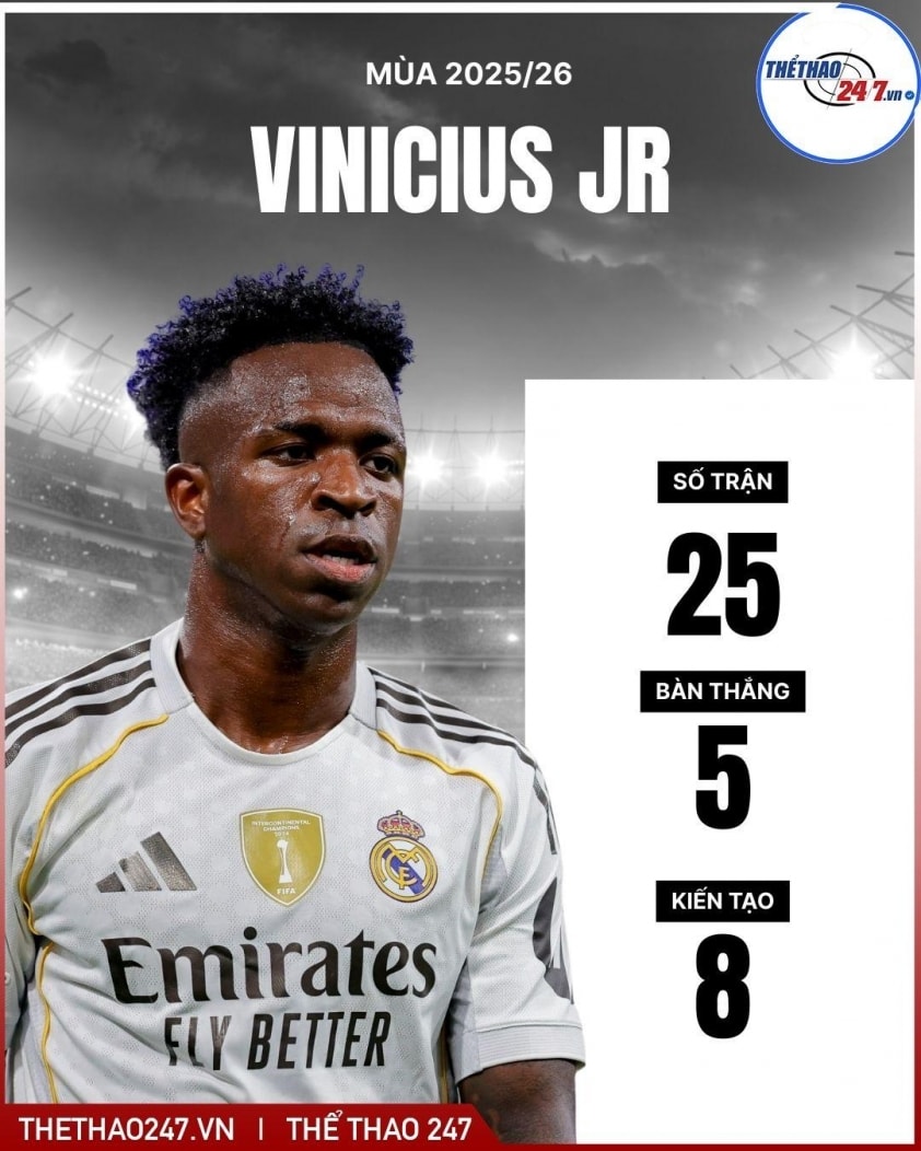 Chủ tịch Florentino Perez không loại trừ khả năng bán Vinicius