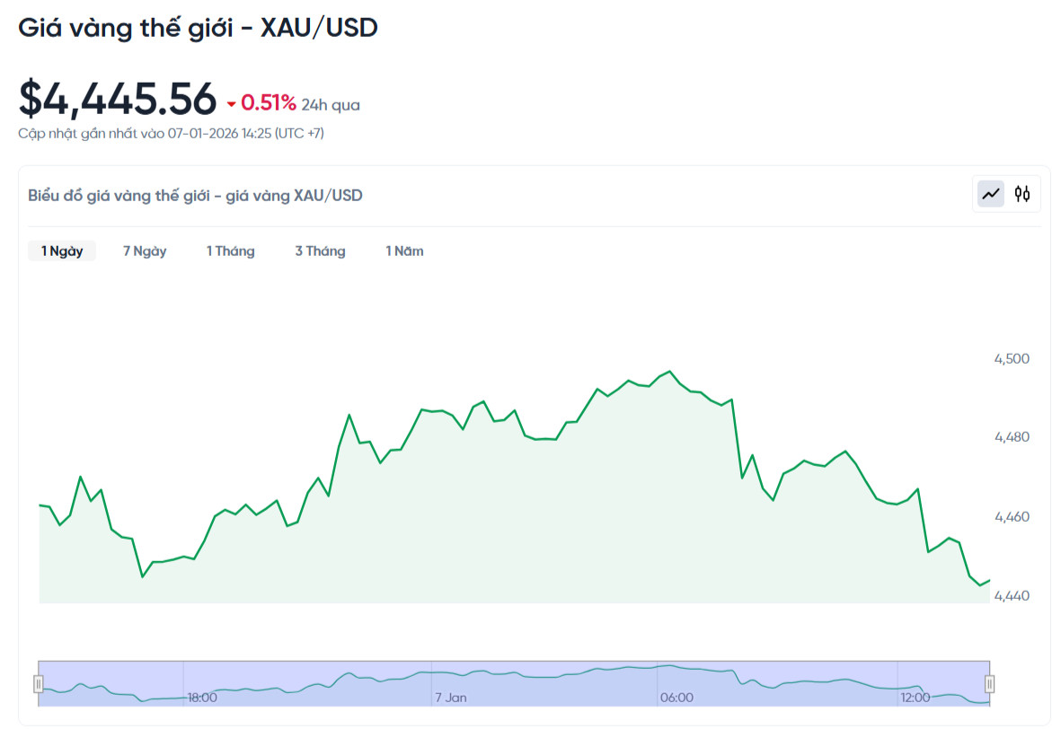 gia-vang-the-gioi-hom-nay-bieu-do-gia-vang-xauusd-kitco-truc-tiep-01-07-2026_02_48_pm.jpg