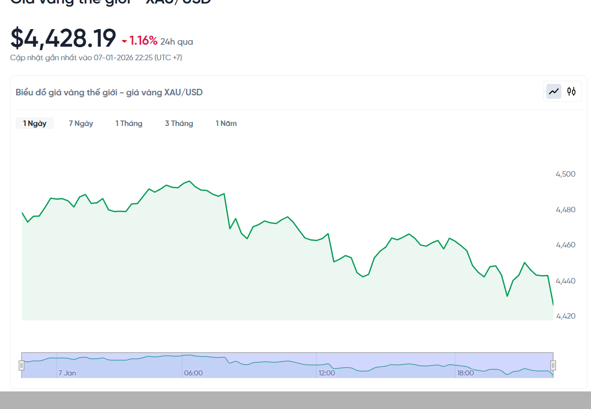 gia-vang-the-gioi-hom-nay-bieu-do-gia-vang-xauusd-kitco-truc-tiep-01-07-2026_10_29_pm.png