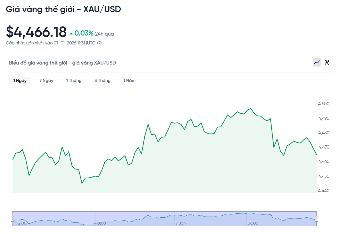 gia-vang-the-gioi-hom-nay-bieu-do-gia-vang-xauusd-kitco-truc-tiep-01-07-2026_11_56_am.jpg