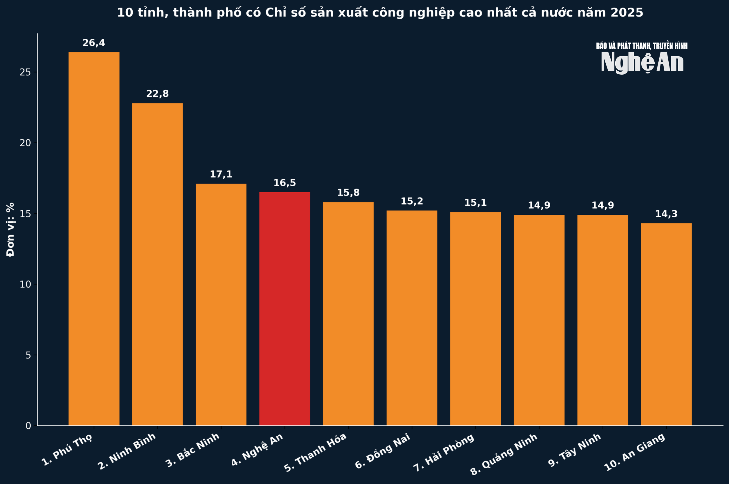 chi_so_san_xuat_cong_nghiep_top10_2025_300dpi(1).png