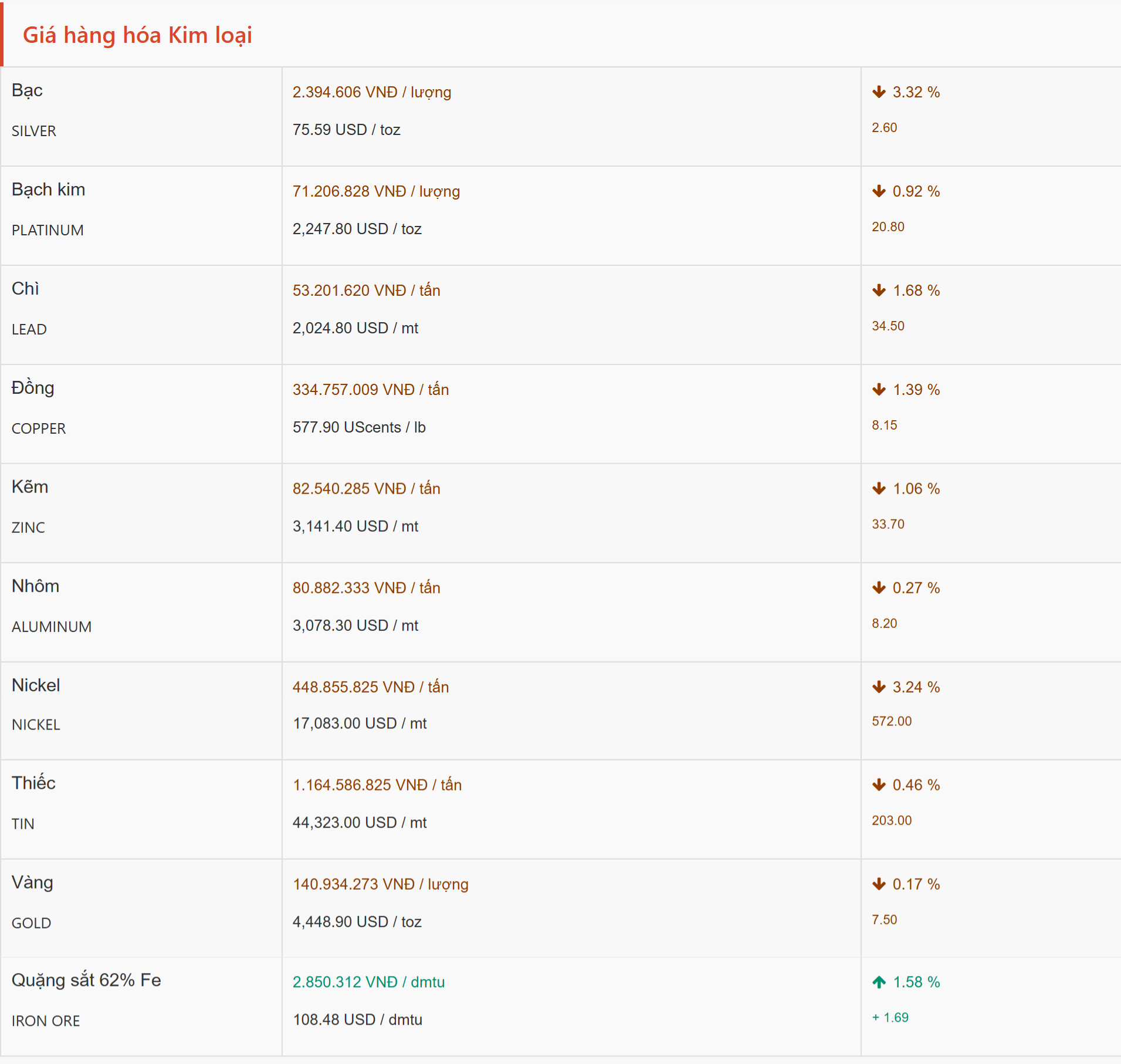gia-hang-hoa-gia-kim-loai-the-gioi-01-08-2026_10_52_pm.png