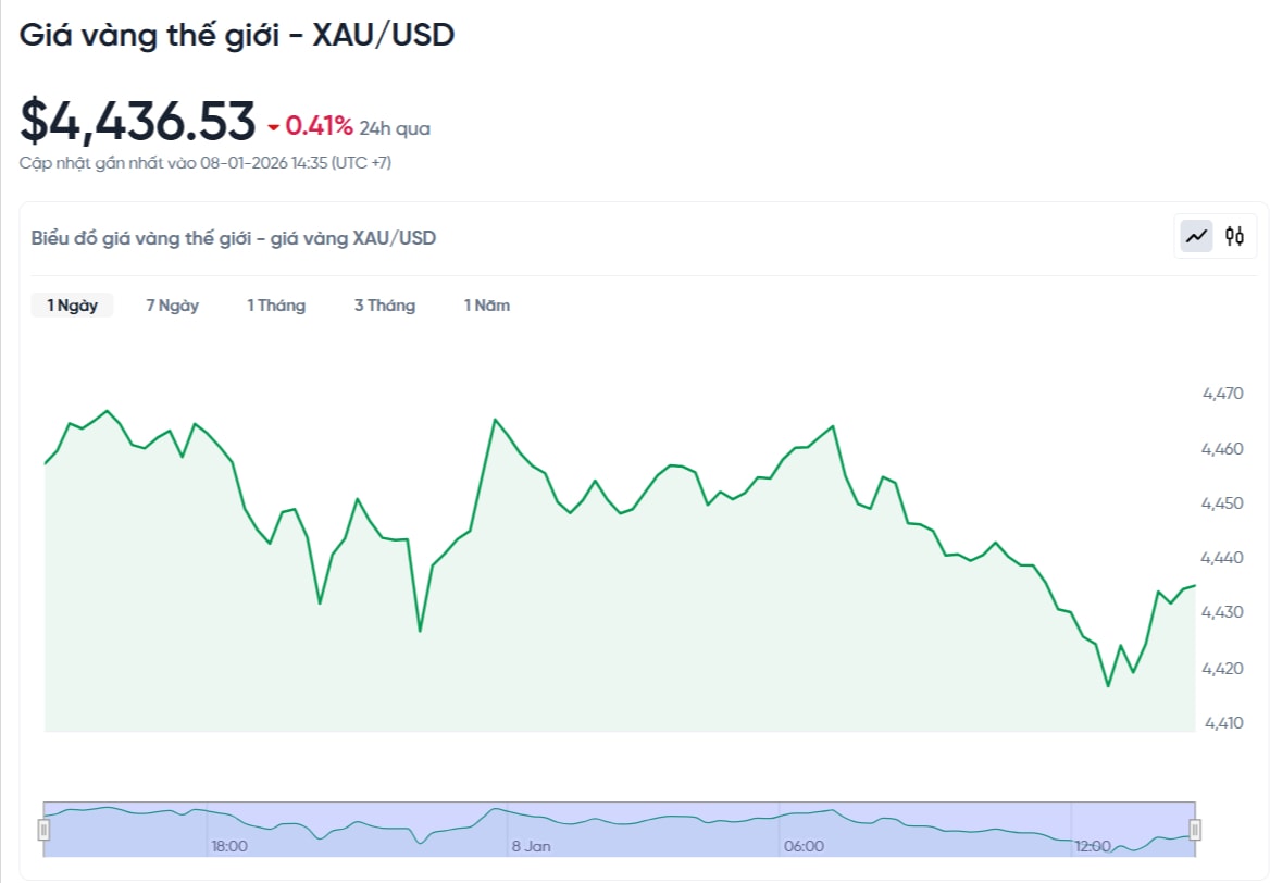 gia-vang-the-gioi-hom-nay-bieu-do-gia-vang-xauusd-kitco-truc-tiep-01-08-2026_02_36_pm.jpg