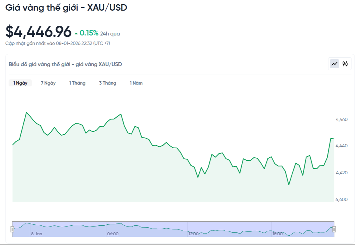 gia-vang-the-gioi-hom-nay-bieu-do-gia-vang-xauusd-kitco-truc-tiep-01-08-2026_10_40_pm.png