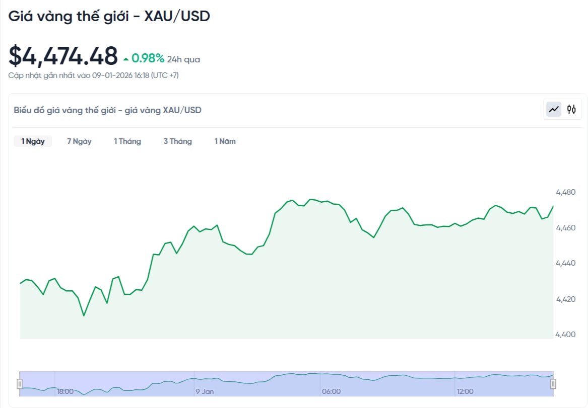 gia-vang-the-gioi-hom-nay-bieu-do-gia-vang-xauusd-kitco-truc-tiep-01-09-2026_04_19_pm.jpg