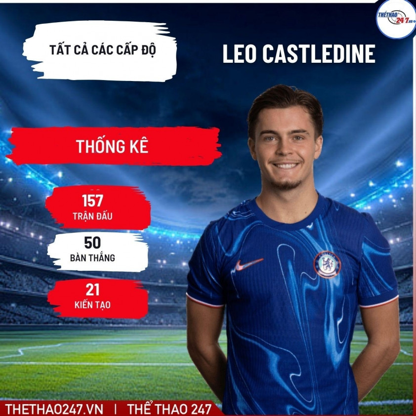Leo Castledine trong màu áo trẻ Chelsea