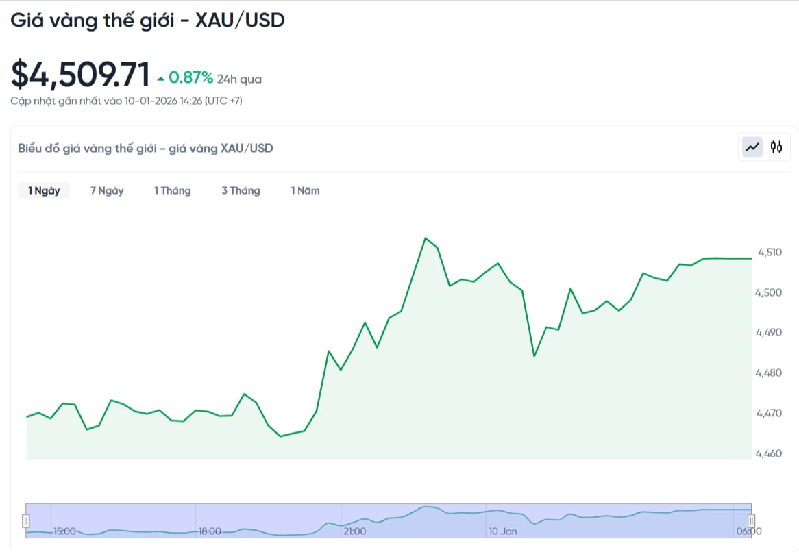 1月10日下午3点黄金价格：世界黄金价格、金条、金戒指。