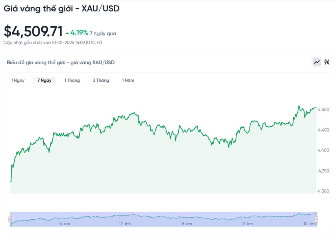 1月11日下午3点黄金价格：世界黄金价格、金条、金戒指。