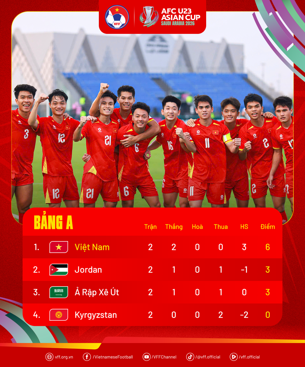 Lịch thi đấu U23 châu Á 2026 hôm nay 12/1