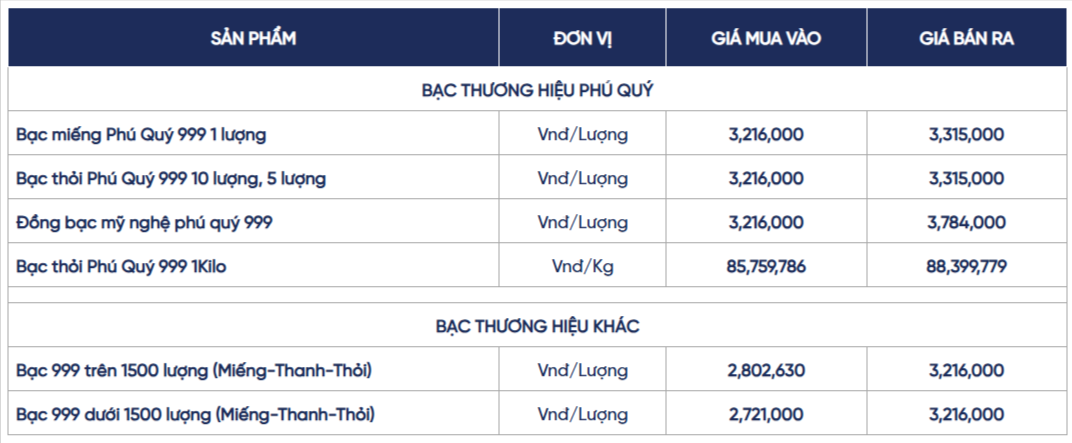 gia-bac-hom-nay-bac-mieng-bac-thoi-phu-quy-cap-nhat-lien-tuc-01-13-2026_10_49_pm.png
