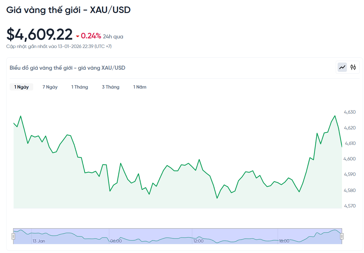 gia-vang-the-gioi-hom-nay-bieu-do-gia-vang-xauusd-kitco-truc-tiep-01-13-2026_10_39_pm.png