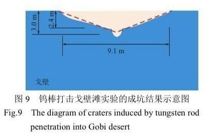 Hố sâu hình thành sau thử nghiệm vật phóng động năng tốc độ cao tại sa mạc Gobi.