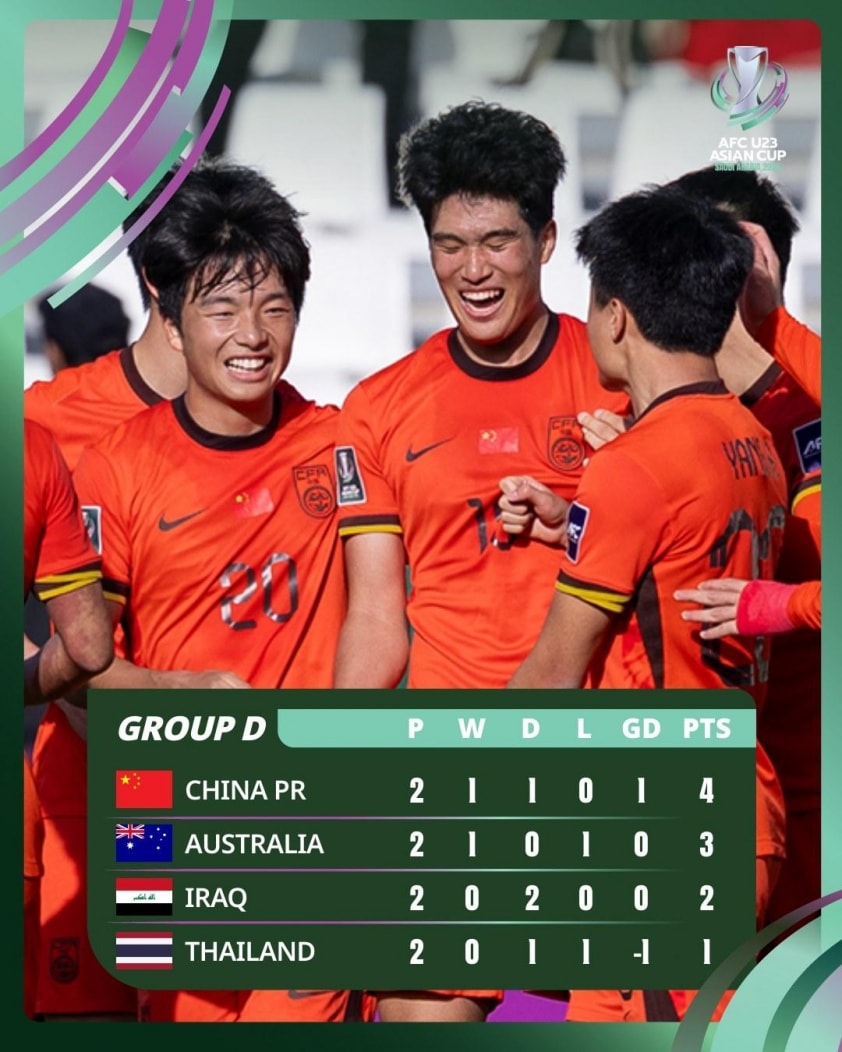 U23 Thái Lan thất thế trong việc cạnh tranh vé vào tứ kết U23 châu Á 2026