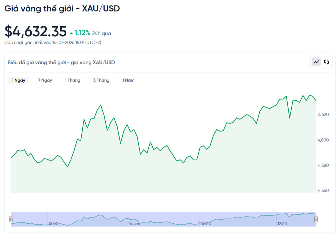gia-vang-the-gioi-hom-nay-bieu-do-gia-vang-xauusd-kitco-truc-tiep-01-14-2026_03_03_pm.jpg