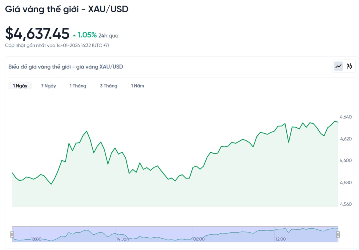 gia-vang-the-gioi-hom-nay-bieu-do-gia-vang-xauusd-kitco-truc-tiep-01-14-2026_04_41_pm.jpg