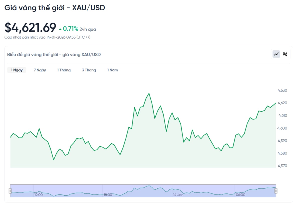 gia-vang-the-gioi-hom-nay-bieu-do-gia-vang-xauusd-kitco-truc-tiep-01-14-2026_10_15_am.jpg