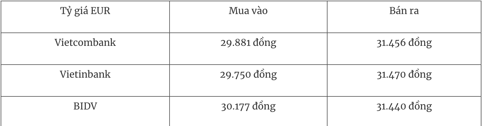 Tỷ giá ngoại tệ hôm nay 14/1 Đồng USD quay đầu tăng