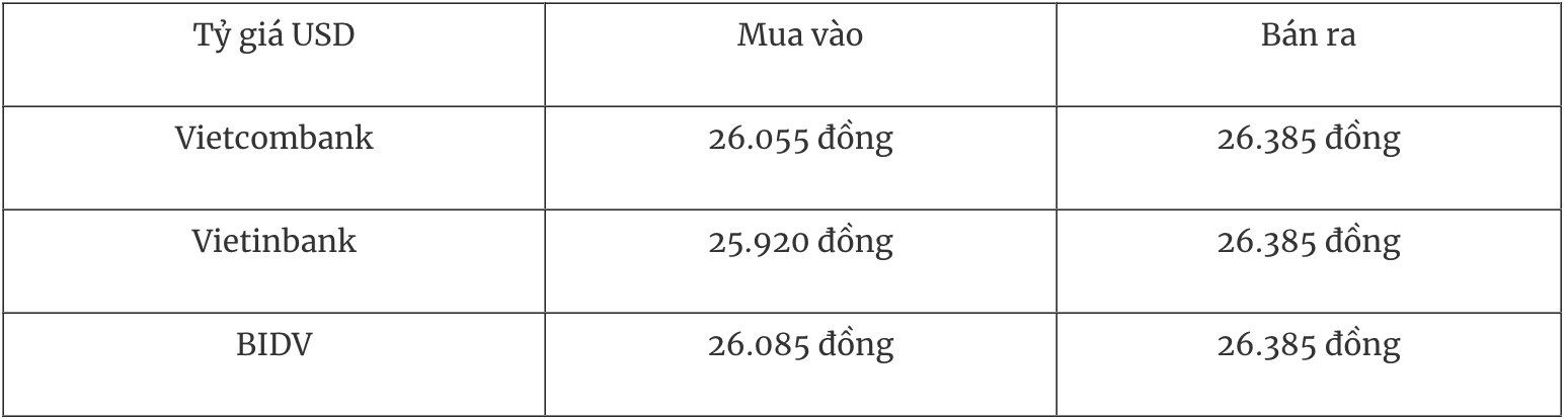 Tỷ giá ngoại tệ hôm nay 14/1 Đồng USD quay đầu tăng