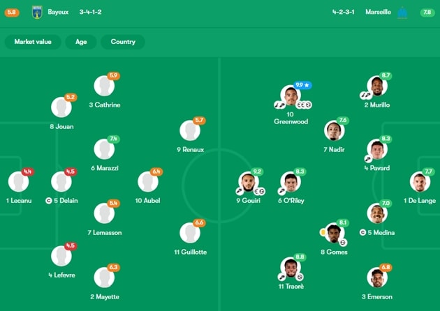 Đội hình ra sân của 2 CLB (Ảnh: Fotmob).