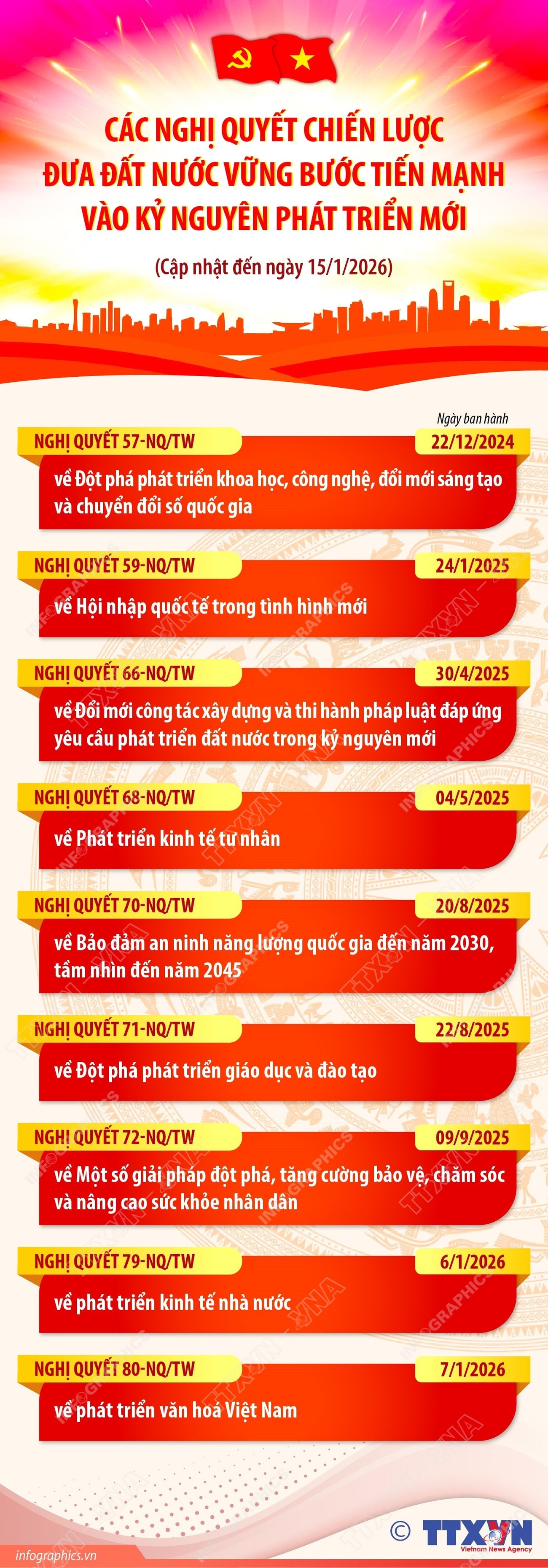 infographics-nghi-quyet-chien-luoc-dua-dat-nuoc-vung-buoc-tien-manh-vao-ky-nguyen-phat-trien-moi-1.jpg