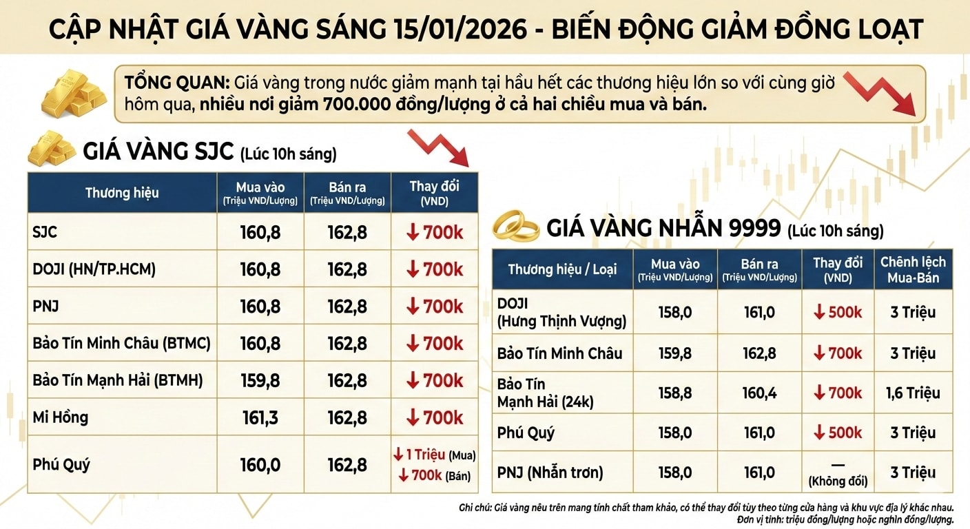 gia-vang-sang-nay-15-1-2026.jpg