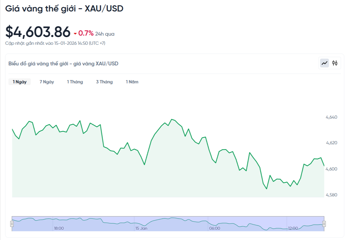 1月15日下午3点黄金价格：世界黄金价格、金条、金戒指。