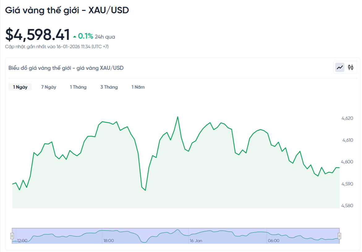 gia-vang-the-gioi-hom-nay-bieu-do-gia-vang-xauusd-kitco-truc-tiep-01-16-2026_11_47_am.png