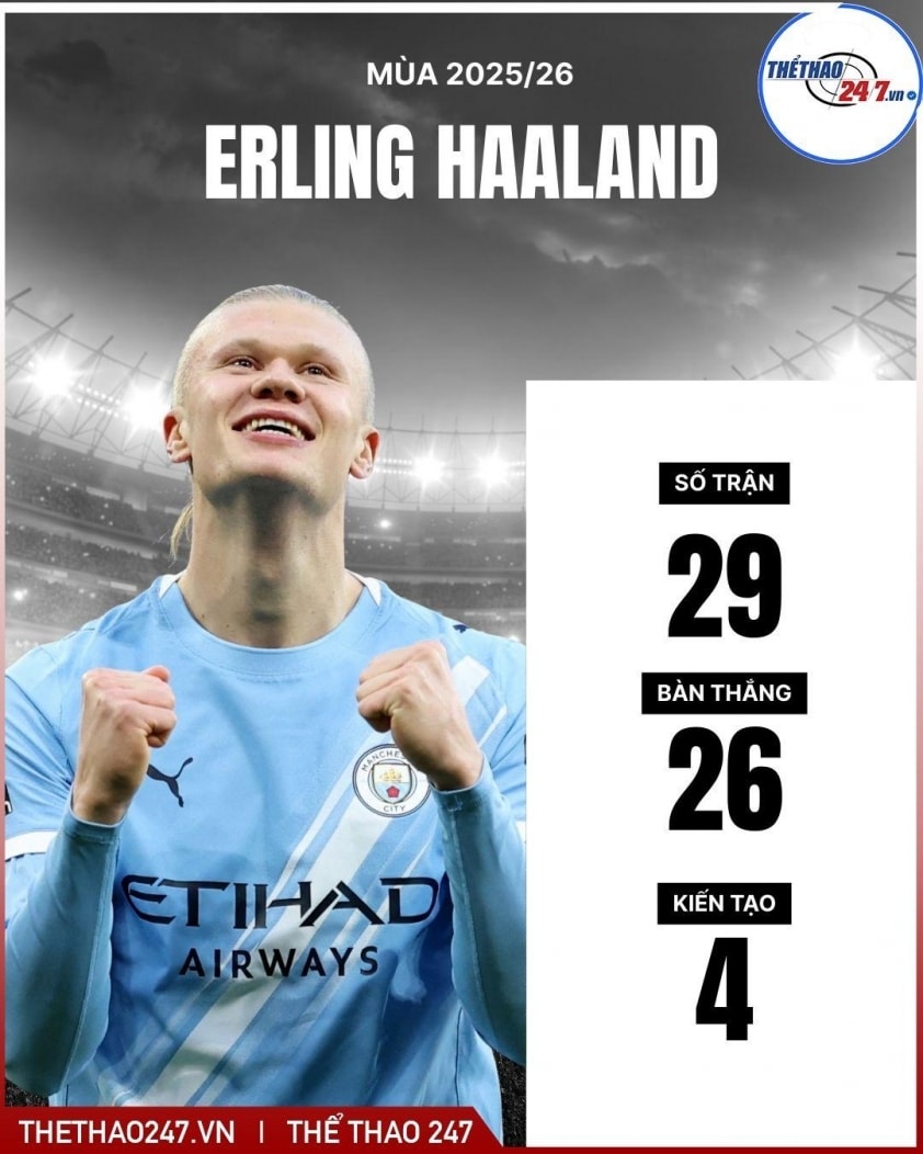 Sự kết hợp giữa Haaland và Mbappe là giấc mơ lớn nhất của Real Madrid.