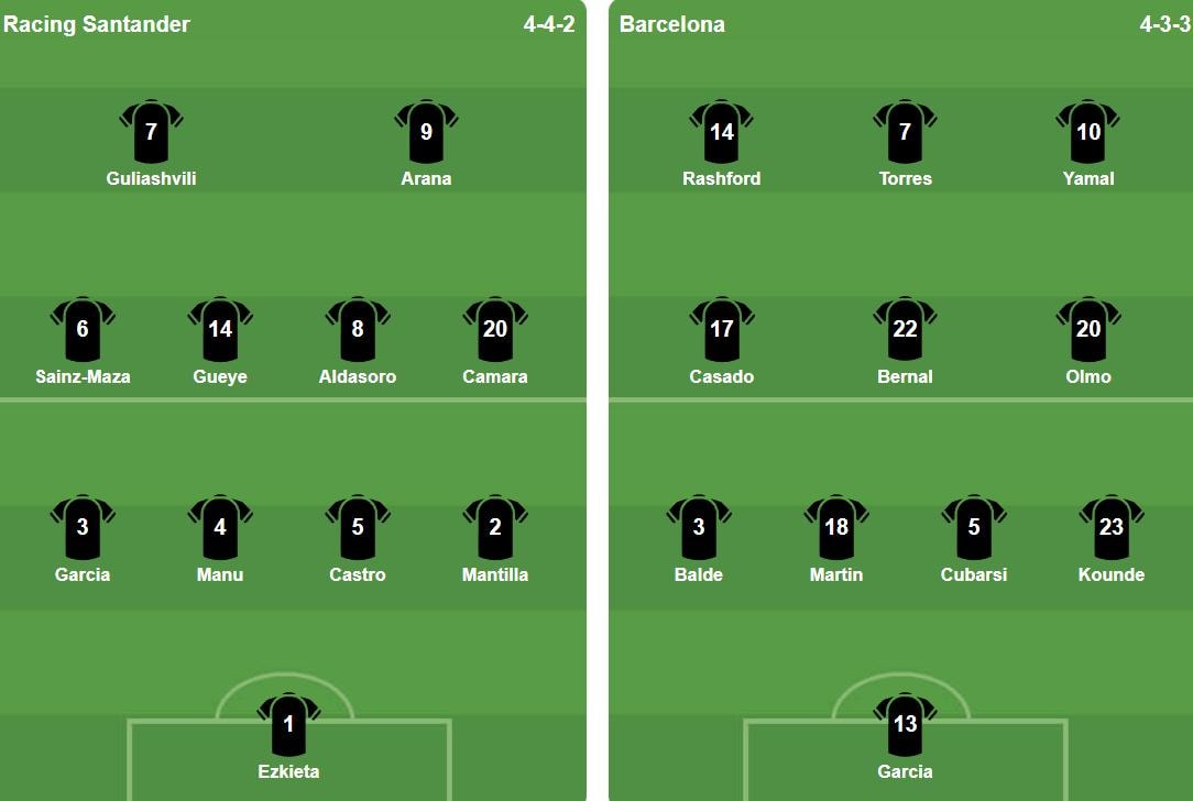 Đội hình xuất phát của Barcelona và Racing Santander tại vòng 16 đội Cúp Nhà Vua.