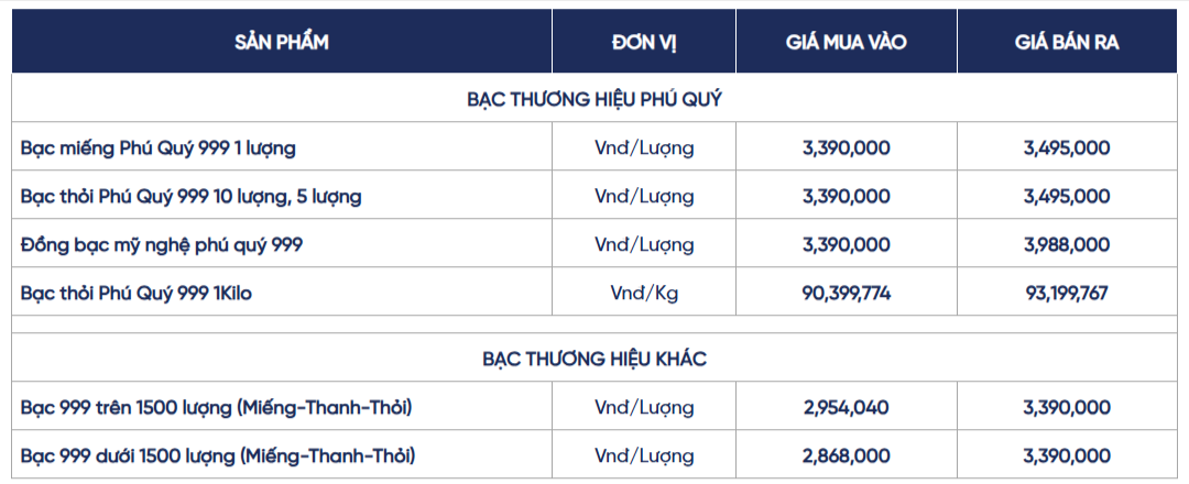 gia-bac-hom-nay-bac-mieng-bac-thoi-phu-quy-cap-nhat-lien-tuc-01-17-2026_11_56_am.png